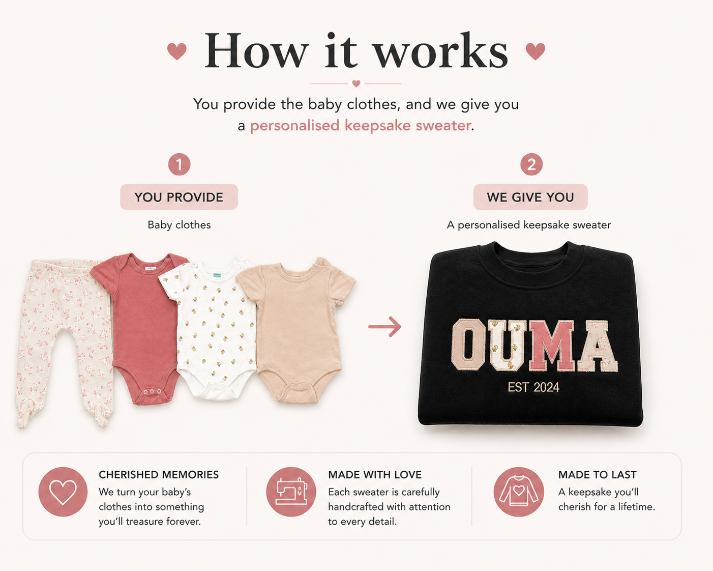 Personalized Keepsake Sweaters